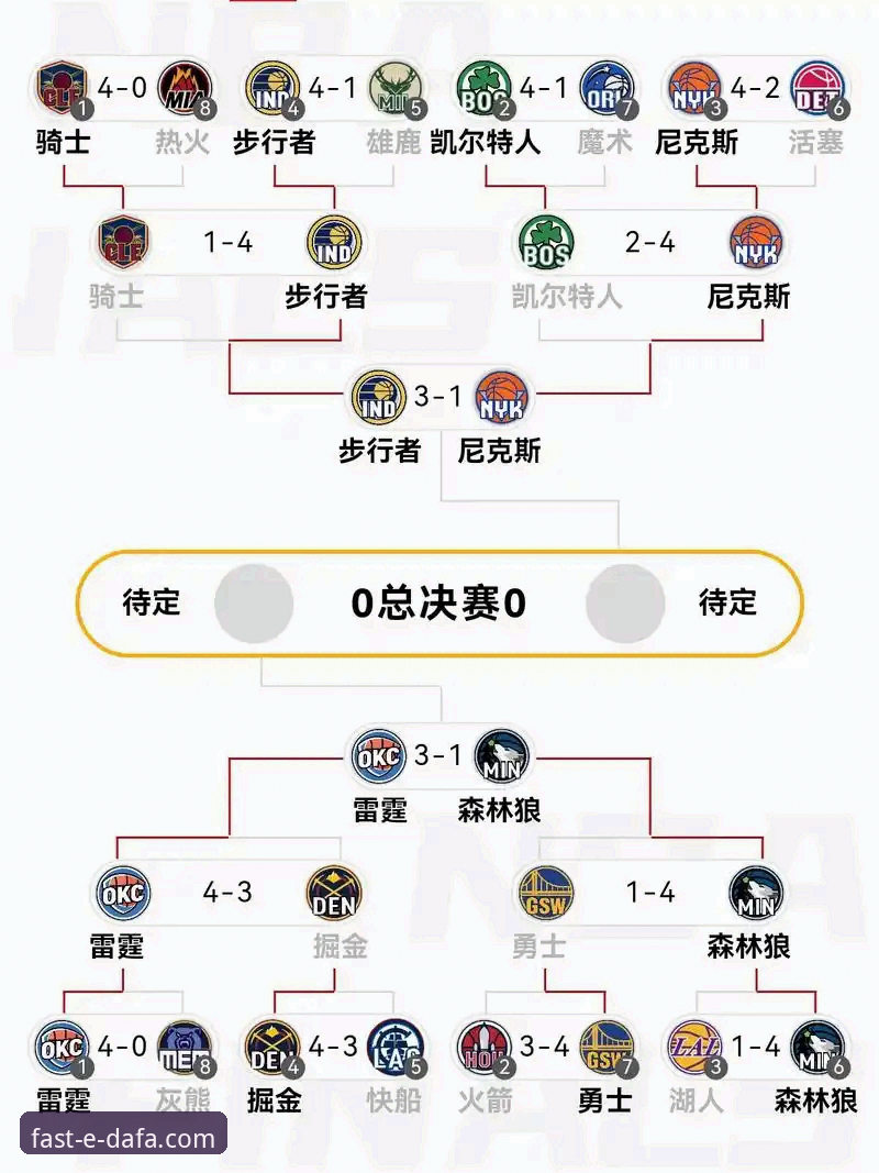 NBA赛事观赛实用指南：从火箭大胜尼克斯看比赛分析技巧